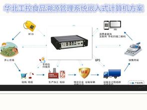 華北工控嵌入式計算機推動食品安全溯源系統建設